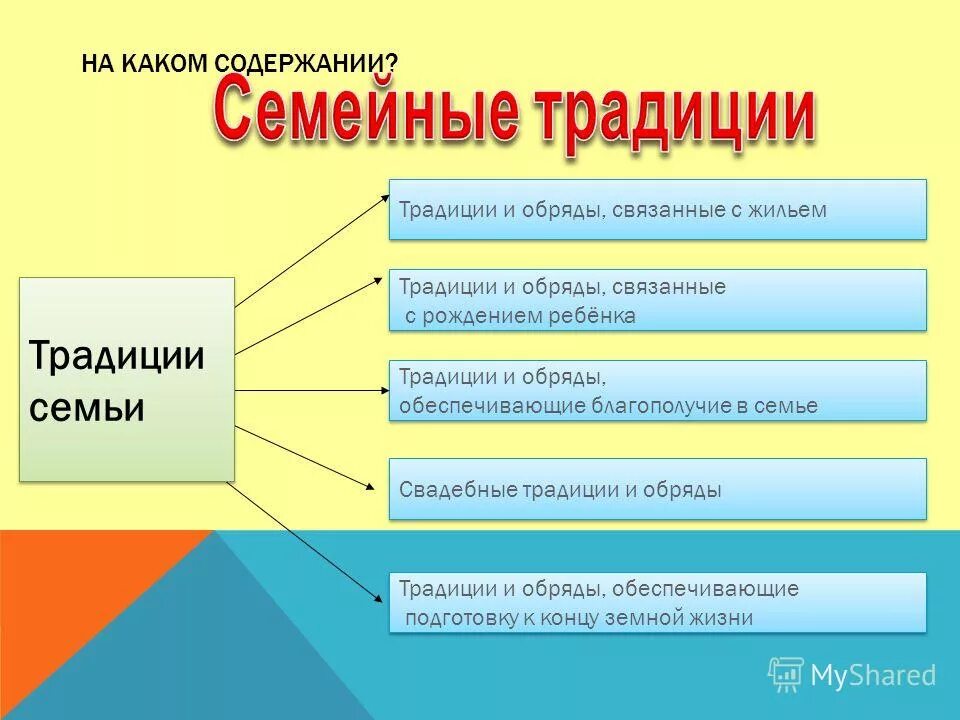 Какие бывают традиции примеры Какие традиции соблюдаются в семье: найдено 89 изображений