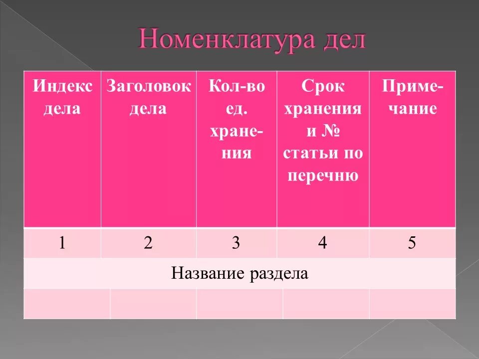 Пятнадцать дел. Индекс номенклатуры дел. Индексы дел в номенклатуре дел. Что такое индекс дела по номенклатуре дел. Индекс дела в номенклатуре состоит из.