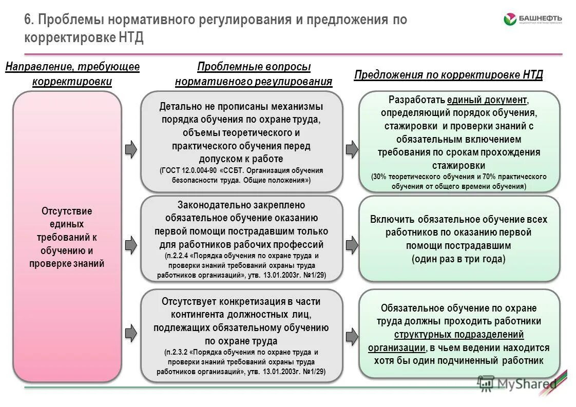 Нормативно проблемы образования