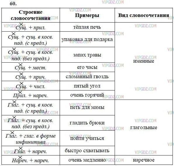 Главное слово пример. Примеры словосочетаний сущ+сущ. Словосочетание из двух существительных.