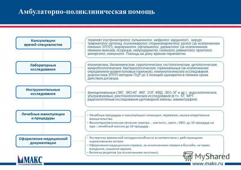 Деятельность амбулаторно поликлинических учреждений. Амбулаторно-поликлиническая помощь. Принципы оказания амбулаторной помощи. Амбулаторно поликлиническую помощь оказывают. Амбулаторная поликлиническая помощь.