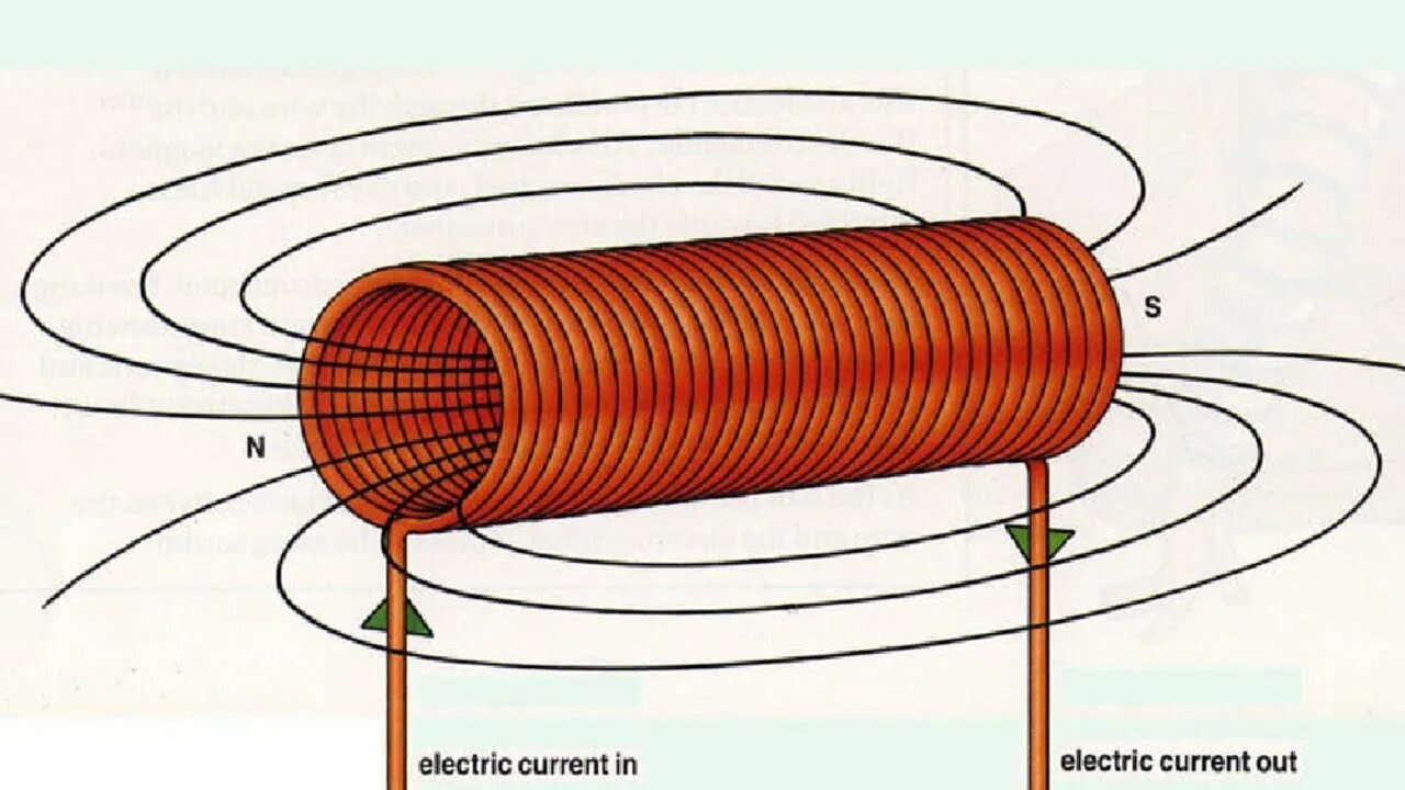 Магнитное поле электрического тока электромагнит. Соленоид катушка намагничивания. Катушка индуктивности соленоид. Соленоид катушка физика. Магнитное поле катушки соленоида.