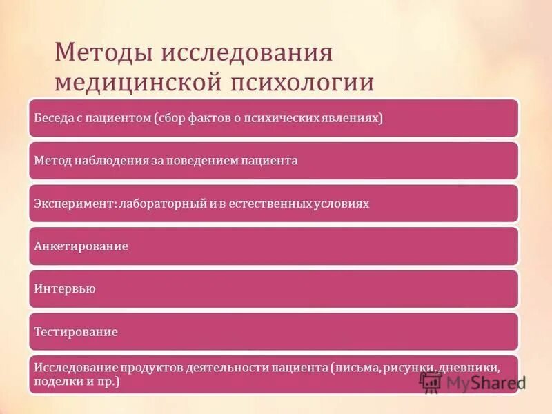 Медицинский метод обследования. Методы медицинской психологии. Методы обследования в медицинской психологии. Предмет изучения медицинской психологии. Методика санитарной исследования в здравоохранении.