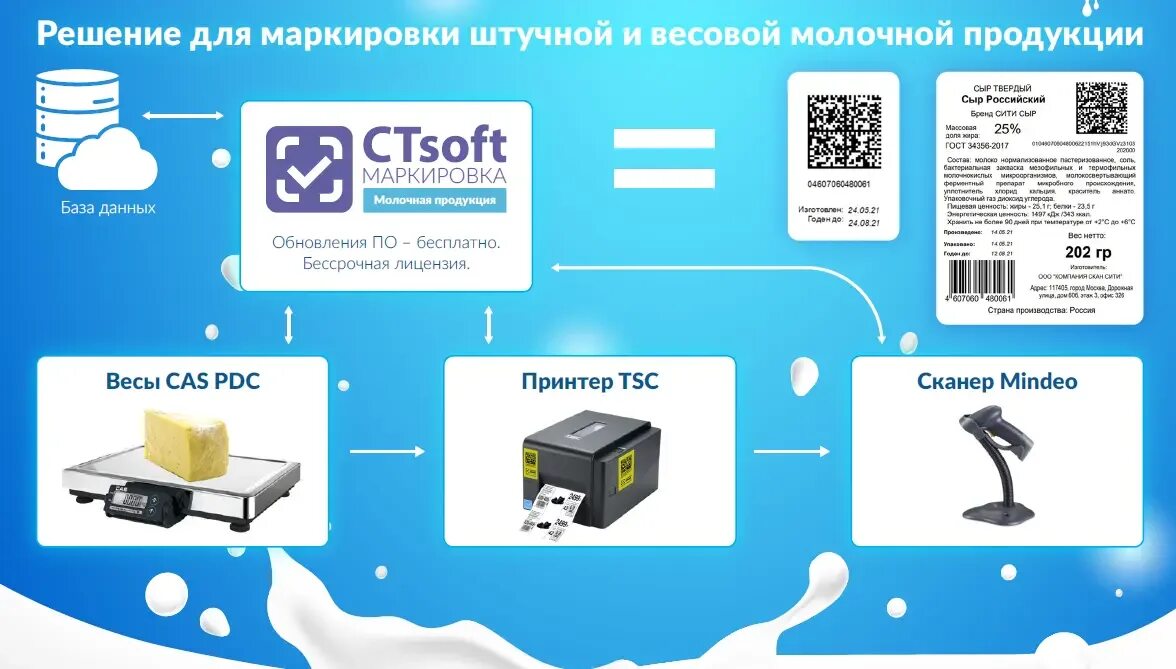 Маркировка вес. Агрегация честный знак. маркировка молочной продукции вес. сканер для маркировки молочной продукции. весовая продукция в честном знаке.