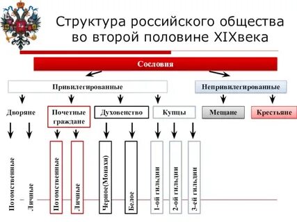 Общество во второй половине 19 века