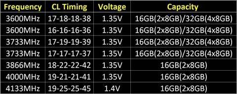 Ddr4 частоты