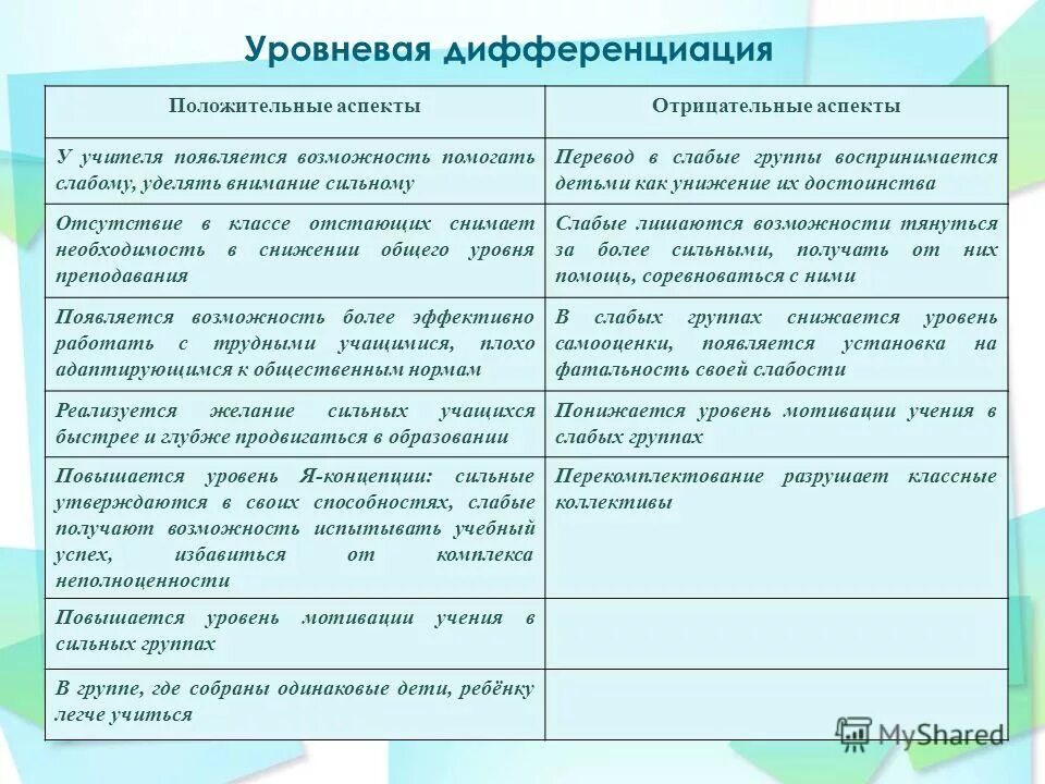 уровни проф образования. уровни образования и типы образовательных учреждений. уровни общего и профессионального образования. уровневая дифференциация. группы разного уровня обучения.