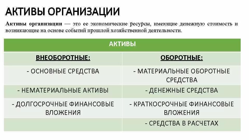 Состояние активов. Активы организации это. Активы юридического лица это. Что относится к активам организации. Активы предприятия примеры.