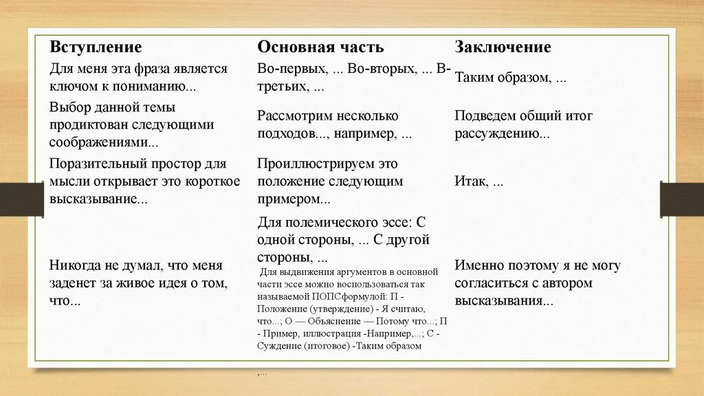 Идея принадлежит предложение 1. Вступление основная. Основная часть заключение. План вступление основная часть заключение. Части текста вступление основная часть заключение.