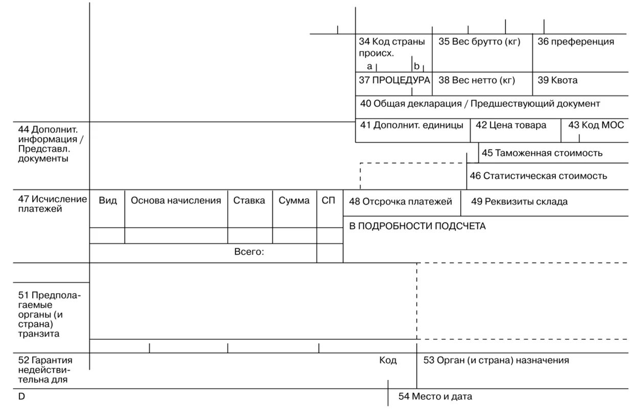 Код таможенного органа в декларации. Примеры оформления таможенных документов. ДТ это в таможне. Спецификация на ДТ. Документы для таможенного оформления для физического лица.