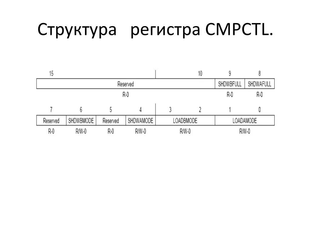 Структура регистра. Регистр состав. Структура регистра расчета. Структура регистра TCCR.