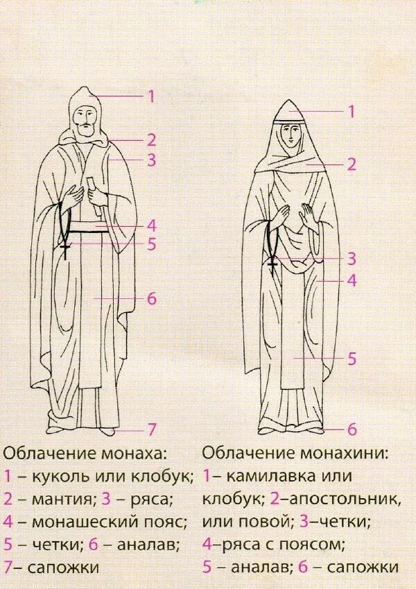 Чем отличается монах от. Облачение монаха православной церкви. куколь монашеский схема. куколь монашеский схима.