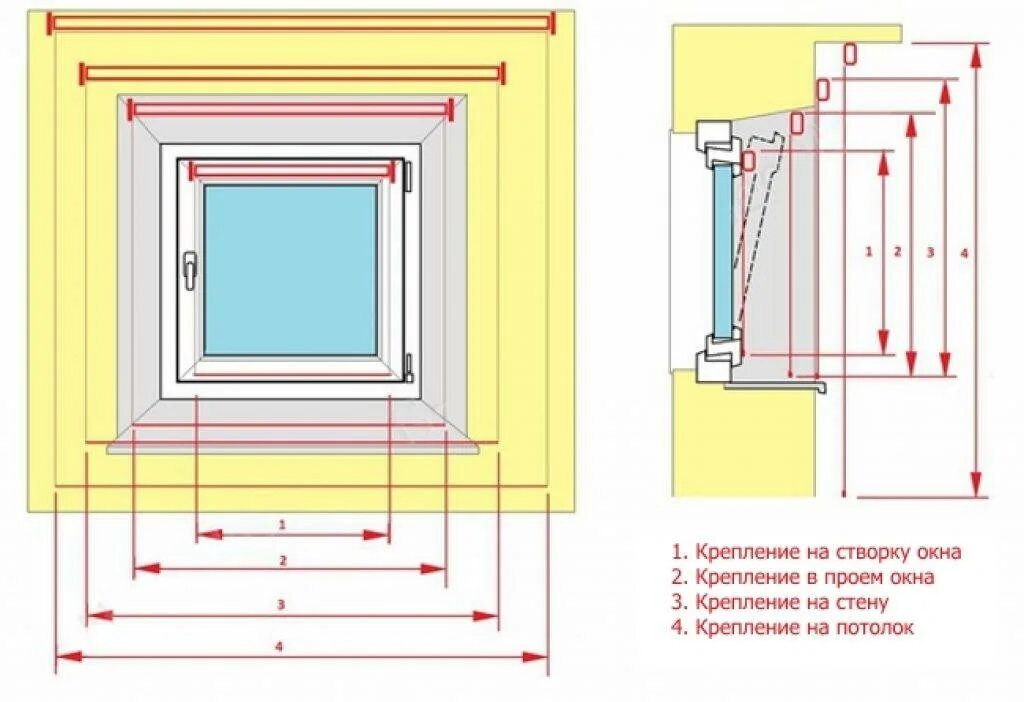 Как рассчитать проем под окно ПВХ-. Замер окна для установки. Размеры окон. Высота окна. Как правильно подобрать размер пластикового окна