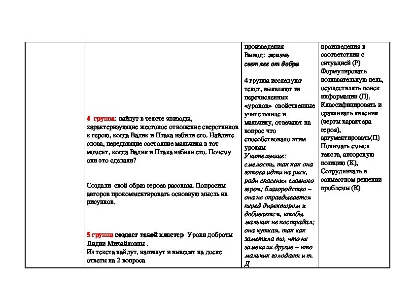 Нравственные проблемы в рассказе уроки французского. Нравственная проблематика рассказа уроки французского. Нравственные проблемы в произведении уроки французского. Уроки французского нравственная проблематика. Сочинение на тему нравственная проблематика уроков французского