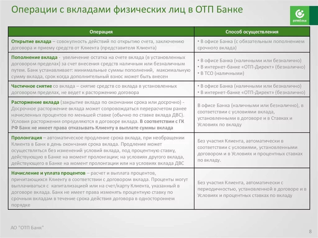 В обработке что значит банк операция. Операции с депозитами: открытие вклада. Виды операций по вкладам. Операции по банковским счетам вкладам. Операции банковскими вкладами.