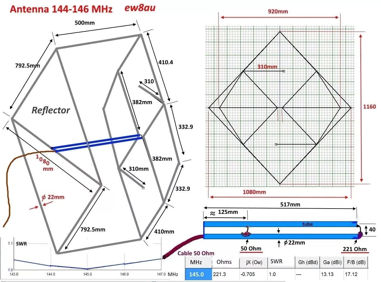 Антенна 145 своими руками. Антенна Харченко 144-146 МГЦ. УКВ антенна Харченко на 145мгц. Антенна тройной квадрат на 144-145мгц. Квадраты антенна 144 430.