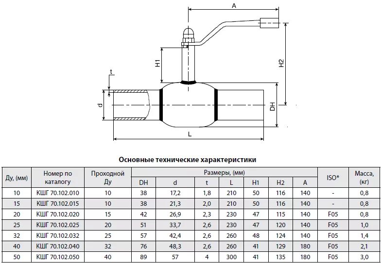 Шаровой кран ду 5. Кран Балломакс КШГ 70.112.150. Кран шаровый газовый КШГ-32. Кран шаровой Ду 250 чертеж.