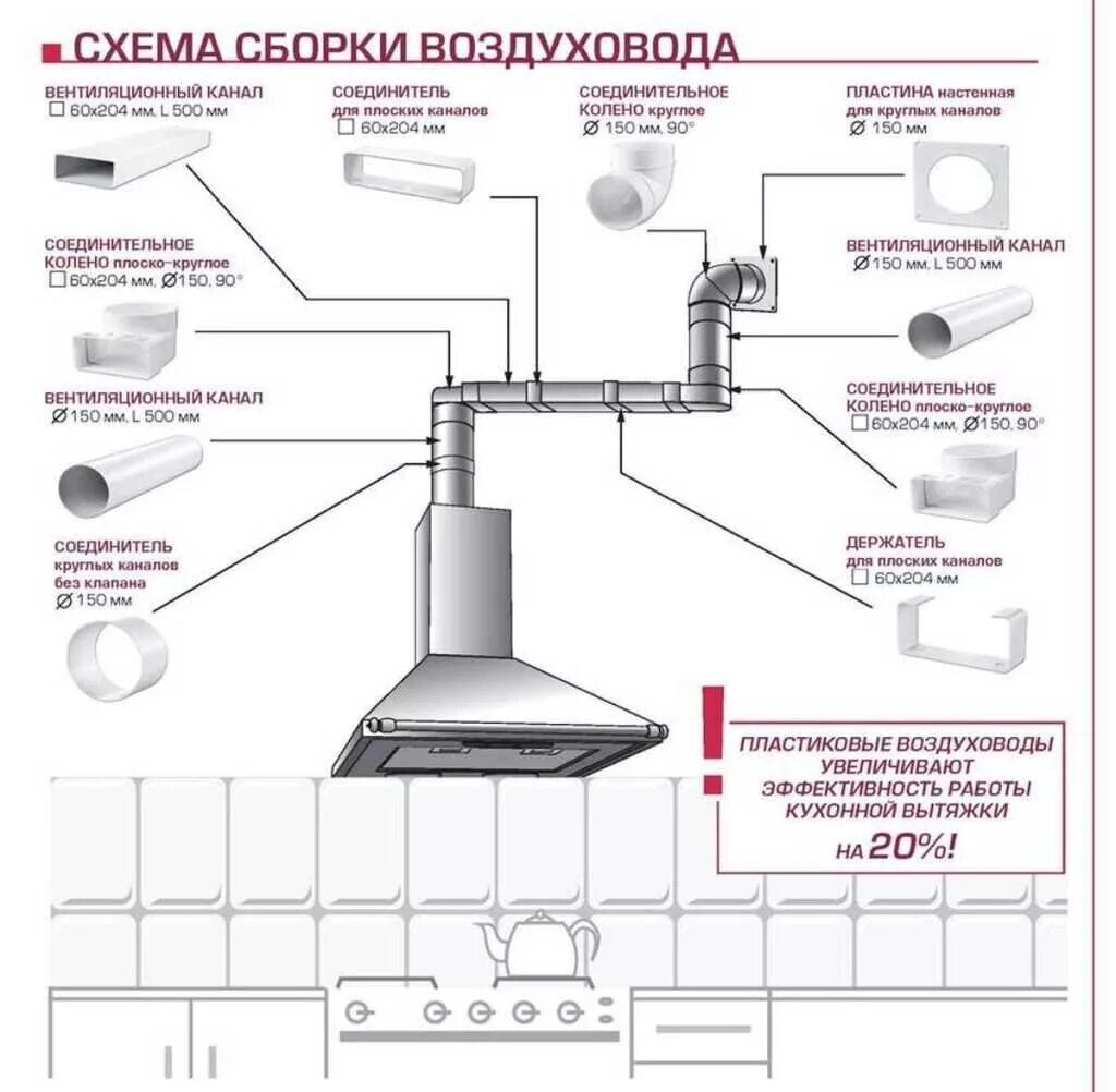 Как провести вытяжку. Установка вытяжки на кухне с отводом в вентиляцию схема. Вытяжка труба схема подключения. Схема соединения вентканалов для вытяжки. Схема установки кухонной вытяжки в вентиляционный канал.