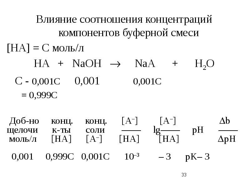 Взаимосвязь концентраций. Концентрация компонента в смеси это. Соотношение концентраций. Соотношение кислоты и соли в буферной смеси. Соотношение молей в реакции