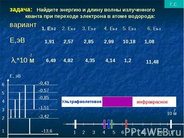 Определите количество квантов испускаемых возбужденным атомом