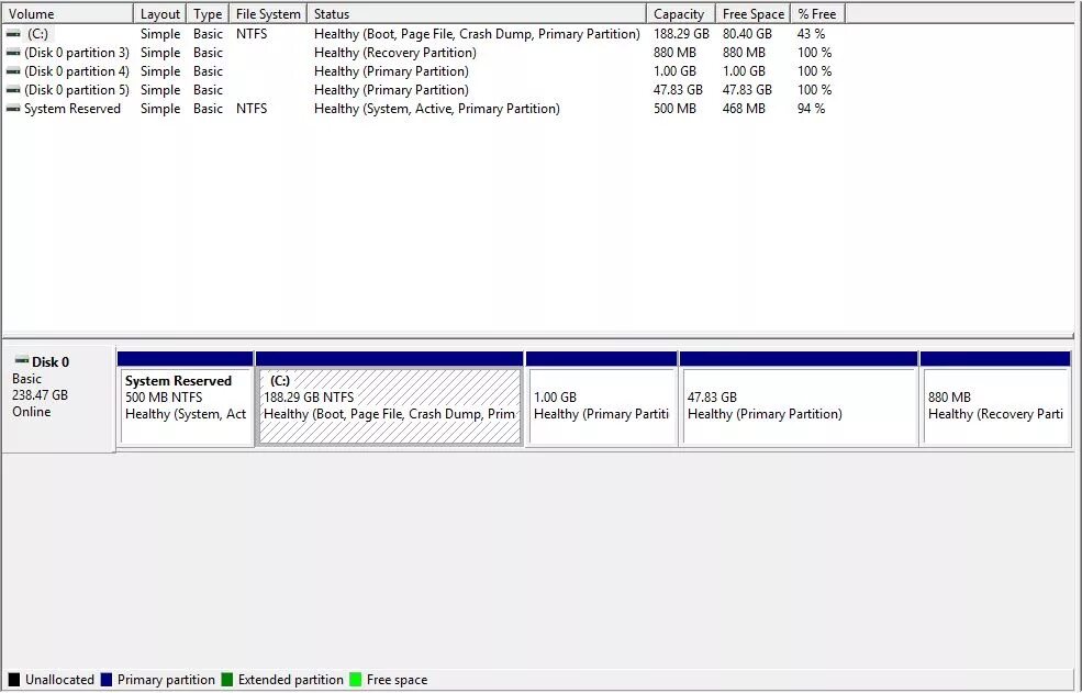 Backup partition marker. Разделы linux. первичные и расширенные разделы диска. linux fake partition.