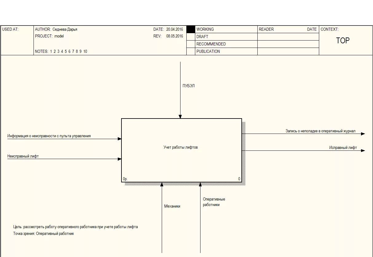 Ис заявка. Контекстная диаграмма idef0 обслуживания. Контекстная диаграмма idef0 пример. Функциональная диаграмма idef0 Эрвин. Контекстная диаграмма в модели idef0.