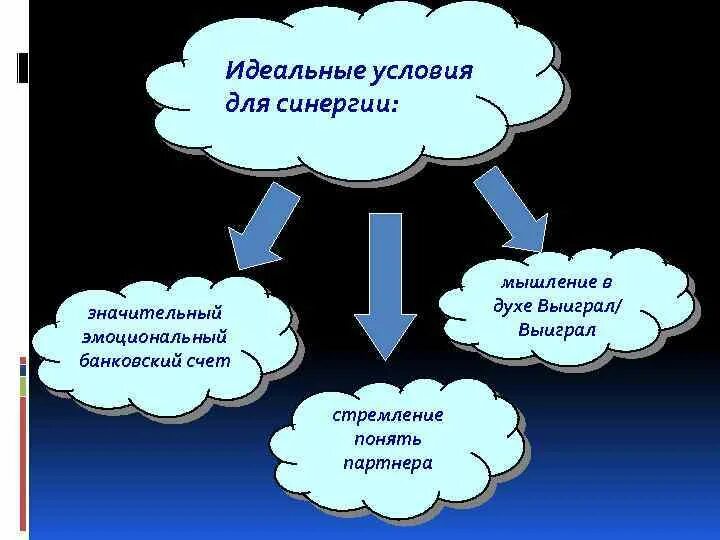 Эмоционально-банковский счет. Эмоциональный банковский счет. Идеальные условия. Идеальные условия работы. Что в идеальных условиях будет