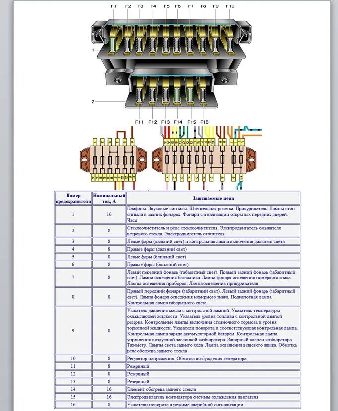 Предохранители автомобиля ваз. Блок предов ВАЗ 2106. Предохранитель подсветки ВАЗ 2106. Блок предохранителей 2106 1990. Предохранитель на прикуриватель ВАЗ 2106 карбюратор.