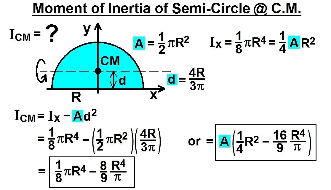 Формула полукруга. Центр масс полукруга. Момент полукруга. Moment of Inertia of circle. Момент инерции полукруга.