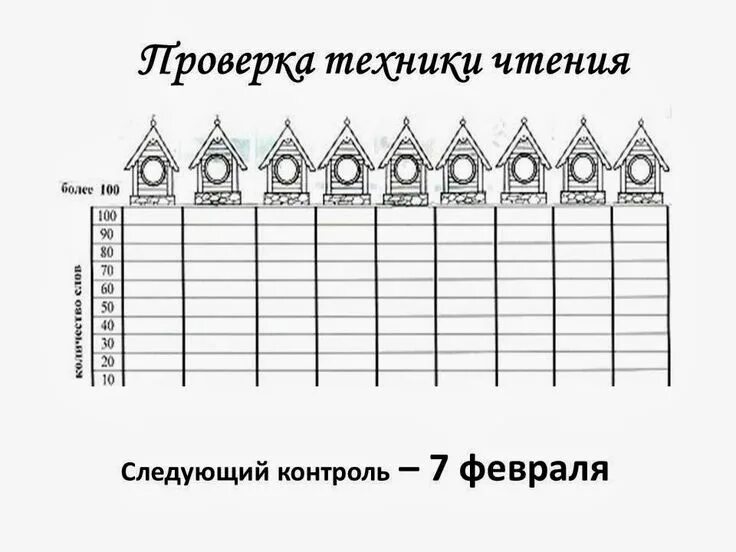 Таблица результатов техники чтения. Таблица техники чтения в начальной школе по ФГОС. Карточка контроля техники чтения. Техника чтения таблица 1-4 кл. Таблица по технике чтения 2 класс.
