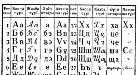 Әзірбайжан жігіттерінің секс видеосы