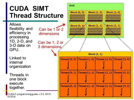 Ti cuda