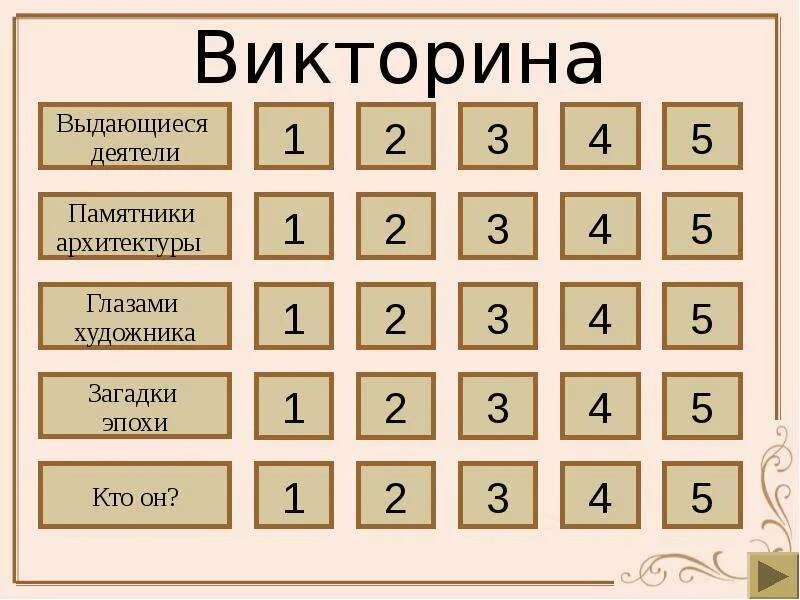 Тест по первым романовым с ответами. Первые Романовы тест 7 класс с ответами. Тест по истории 7 класс первые Романовы с ответами.