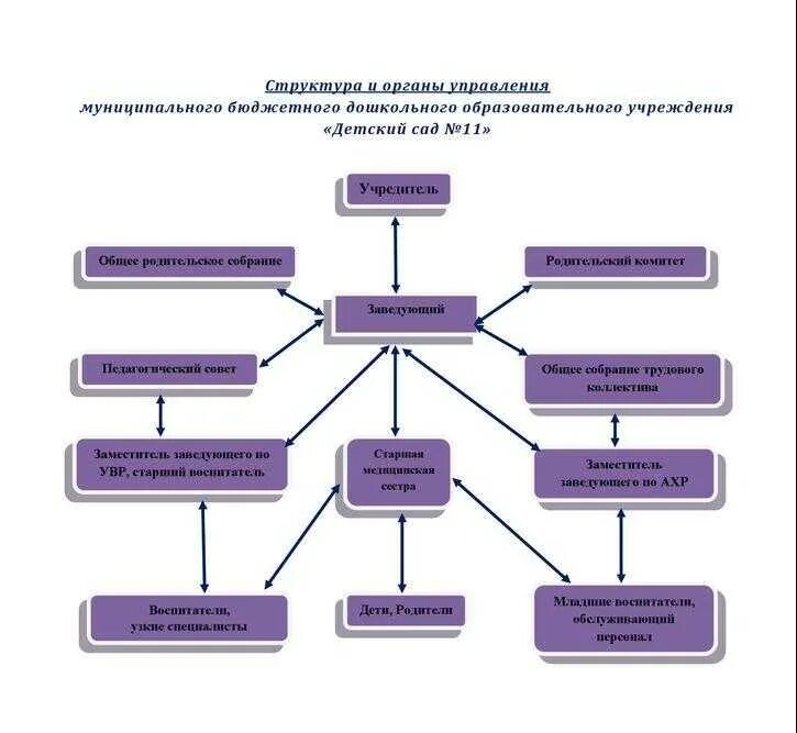 Схема структуры процесса обучения