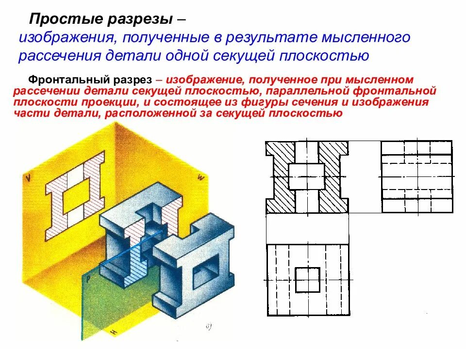 Параллельные разрезы