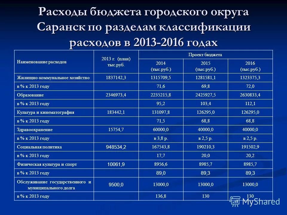 бюджетные расходы. наименование расходов бюджета. наименование расходов. разделы функциональной классификации расходов бюджета. наименование расходов бюджета.
