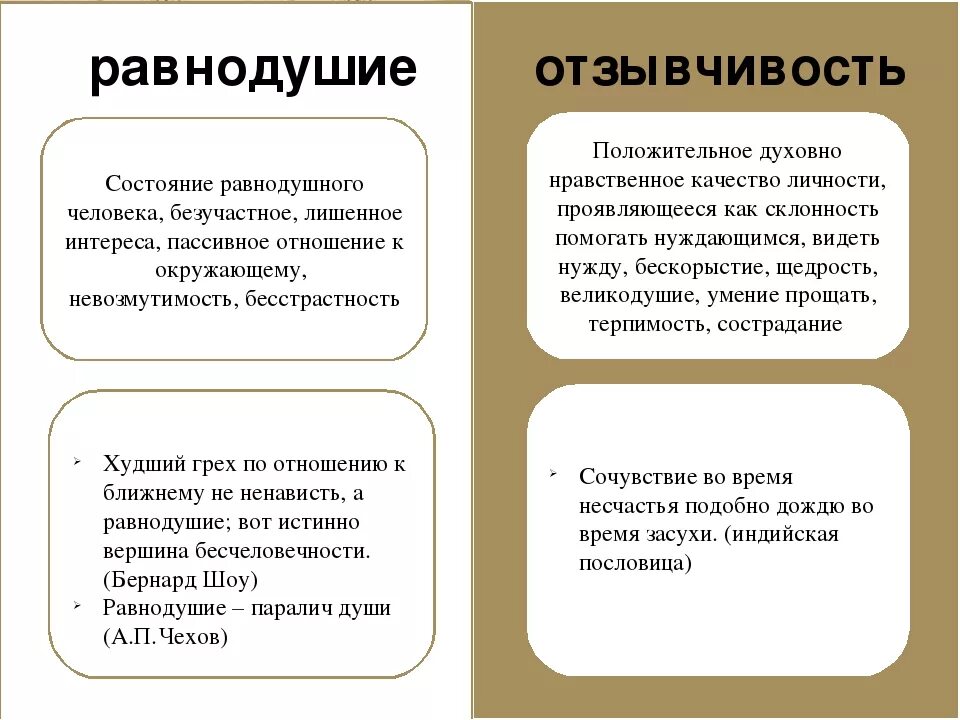 Причина равнодушия. Фчто токе озывчавосист. Понятие равнодушие. Определение понятию равнодушие. Понятие отзывчивость.