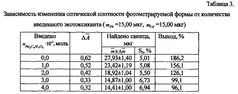 Оптическая плотность таблица. Оптическая плотность таблица значений. Оптическая плотность веществ таблица. Таблица плотности элементов. Величину оптической плотности