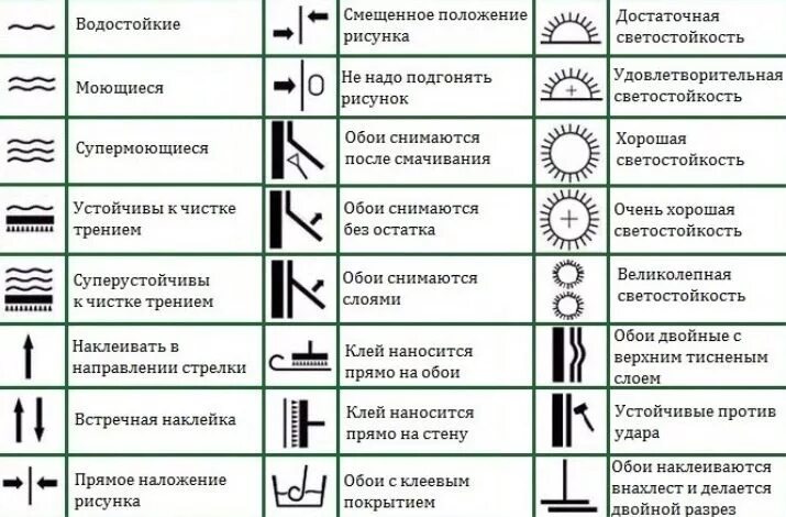 Условные обозначения на рулонах обоев расшифровка. Симметричное расположение рисунка на обоях. Что означают стрелки на обоях. Знаки на упаковке обоев. Условные обозначения на рулонах обоев расшифровка.