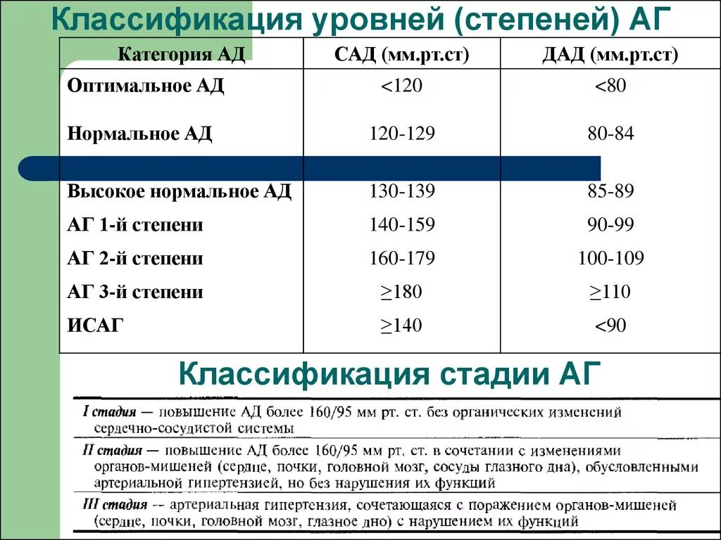 Артериальная гипертония степени стадии. Классификация гипертонической болезни по степени. Артериальная гипертензия 1 степени риск 3. Гипертоническая болезнь II стадии, степень АГ 2. Гипертоническая болезнь 1 стадии риск 2.