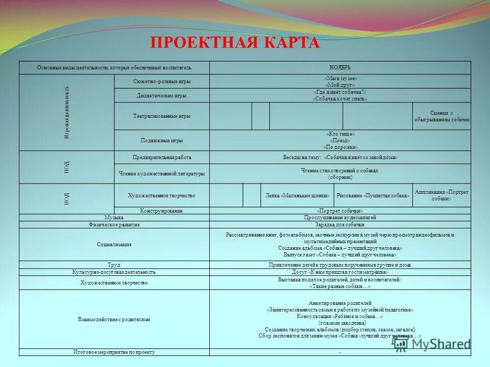 проектная деятельность информатика. технологическая карта проектной деятельности. технологическая карта по исследовательской деятельности образец. карты проектная деятельность. написание интеллект.