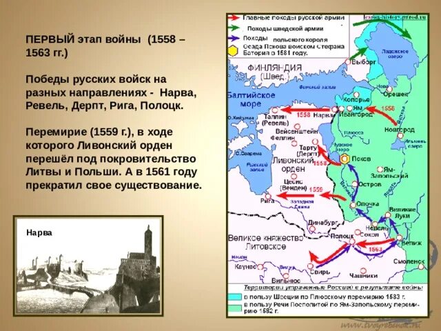 Последствия Ливонской войны 1558-1583.