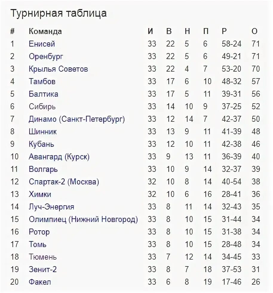 Волгарь расписание