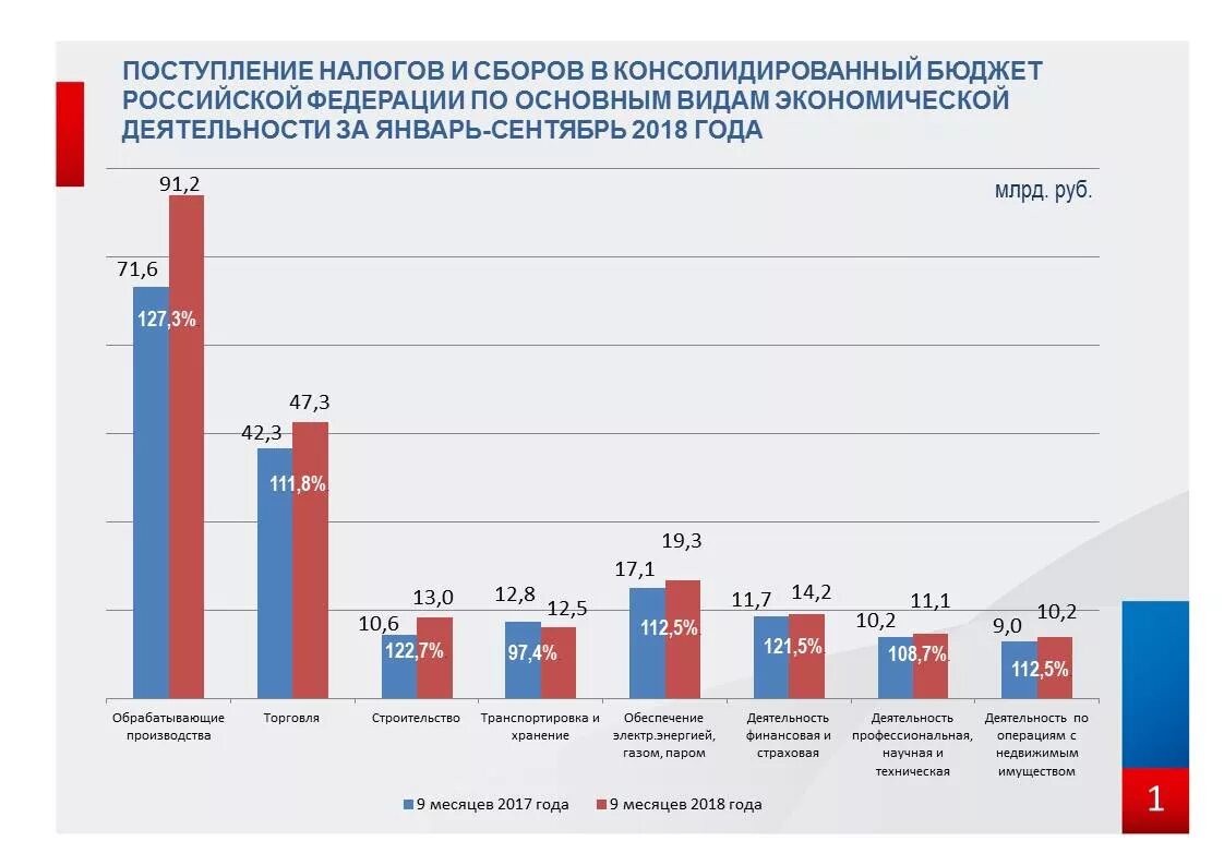 Виды налогов по бюджету примеры Какие расходы можно учесть на УСН Правовое решение