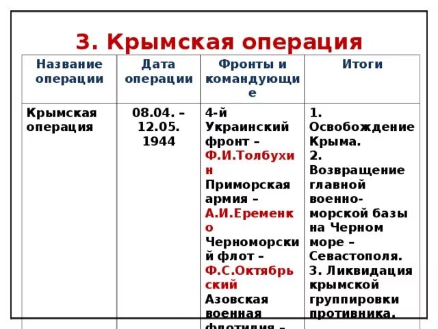 Крымская операция участники