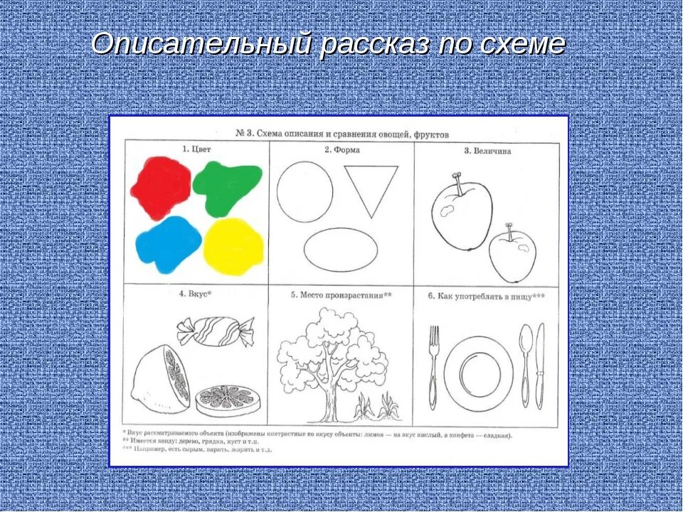 Занятие по развитию речи тема здоровье. Составление рассказа по схеме. Схемы для составления рассказов. Схема для составления описательного рассказа. Схема описания предмета.