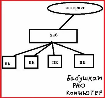 Сеть рано