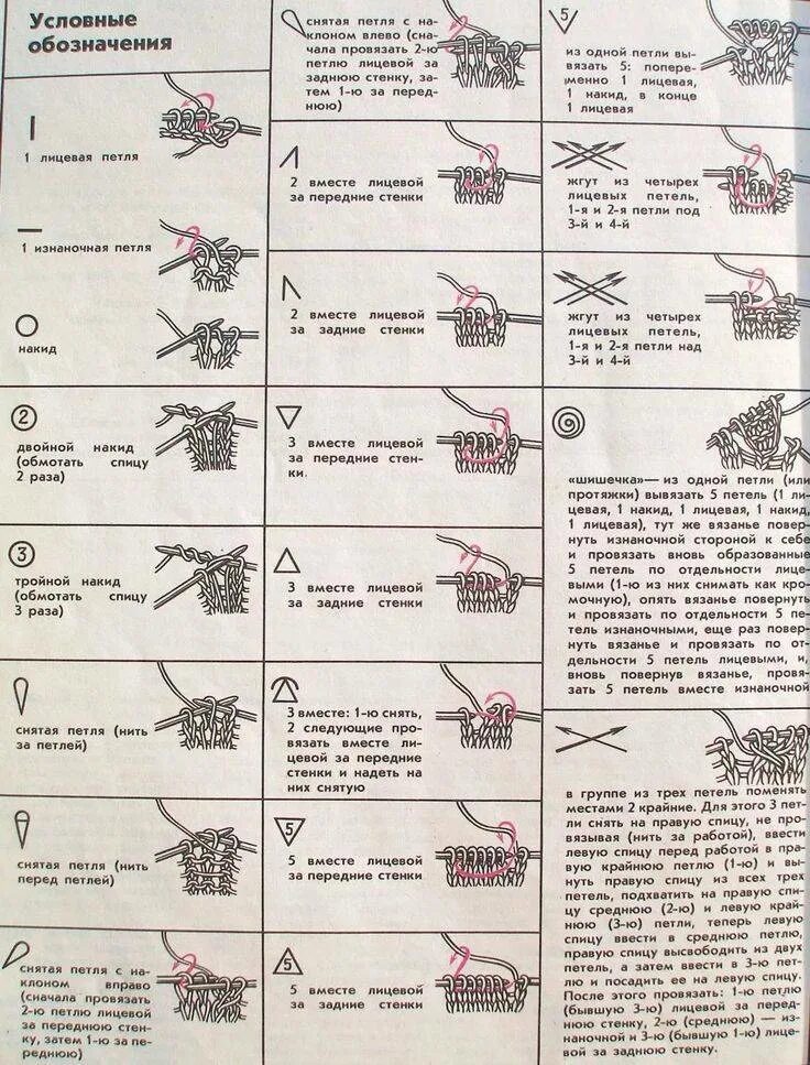 Как связать пример
