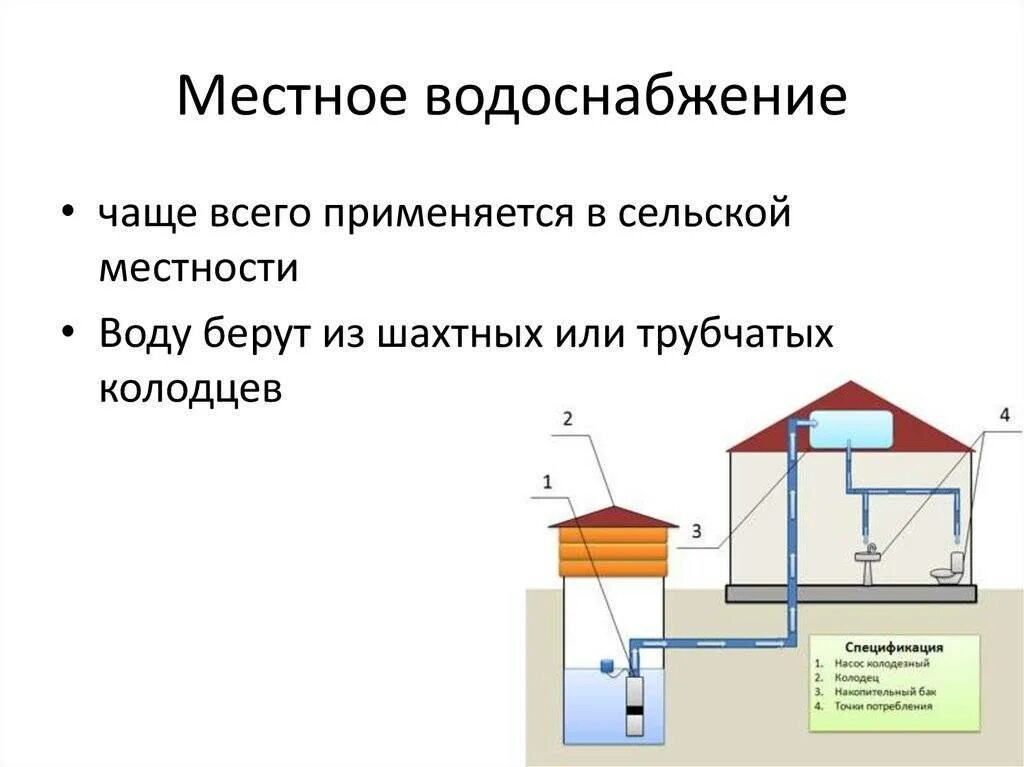 Водопроводы горячего водоснабжения. Централизованная система водоснабжения схема. Схема децентрализованного водоснабжения. Централизованные и нецентрализованные источники водоснабжения. Схема местного горячего водопровода.