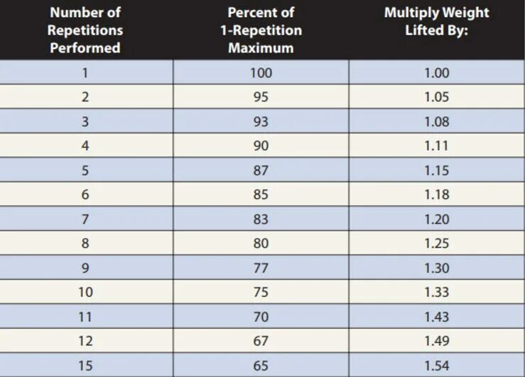 Maximum duration